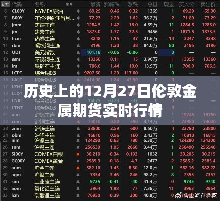 倫敦金屬期貨實時行情回顧，歷史12月27日數據解析