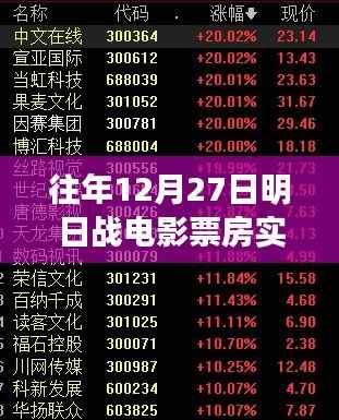 明日戰(zhàn)電影歷年票房實(shí)時(shí)數(shù)據(jù)揭曉！，希望符合您的要求，您還可以根據(jù)實(shí)際情況酌情修改。