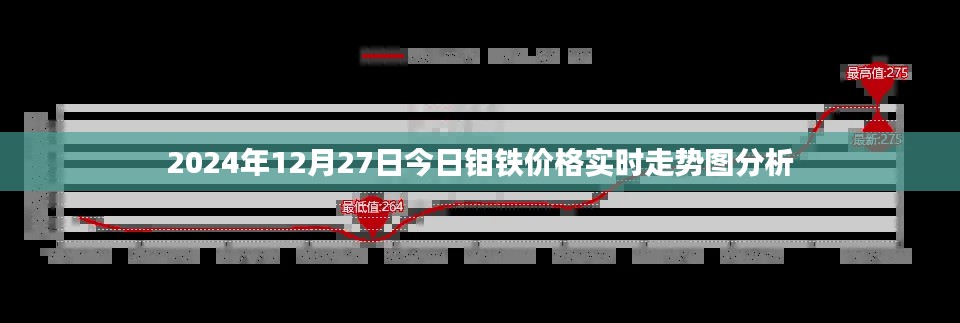2024年鉬鐵價格走勢圖及分析