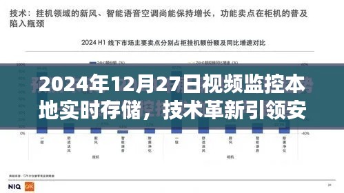 技術(shù)革新引領(lǐng)安全紀(jì)元，視頻監(jiān)控本地實(shí)時(shí)存儲(chǔ)新進(jìn)展