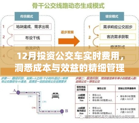 洞悉公交成本效益，實(shí)時(shí)費(fèi)用精細(xì)管理