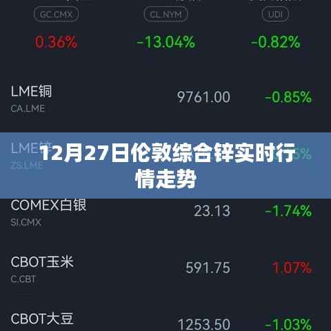 倫敦綜合鋅行情走勢(shì)分析，最新實(shí)時(shí)行情數(shù)據(jù)
