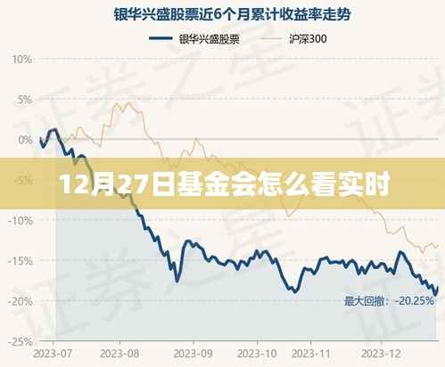 12月27日基金會(huì)實(shí)時(shí)觀察解讀