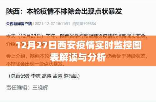 西安疫情實(shí)時(shí)數(shù)據(jù)解讀與分析，12月27日監(jiān)控圖表分析