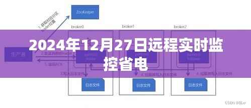 遠(yuǎn)程實(shí)時(shí)監(jiān)控省電技術(shù)展望，未來(lái)應(yīng)用趨勢(shì)分析
