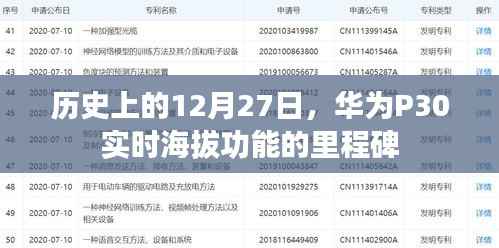 華為P30實(shí)時海拔功能里程碑，歷史12月27日回顧