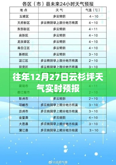 云杉坪天氣實時預報，往年12月27日天氣情況分析