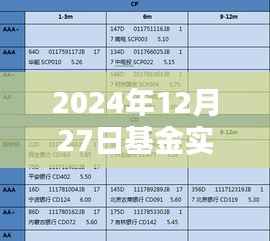 2024年基金實(shí)時(shí)估值公眾號(hào)下載，掌握最新市場(chǎng)動(dòng)態(tài)