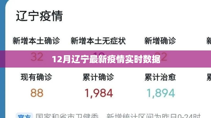遼寧最新疫情實時數(shù)據(jù)報告（12月更新）