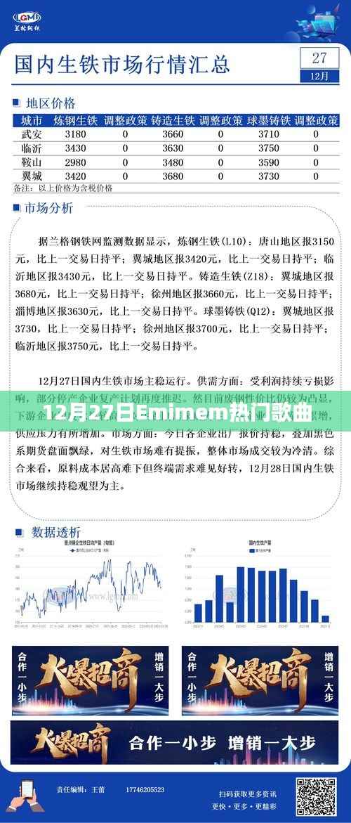 Emimem 12月27日熱門歌曲盤點