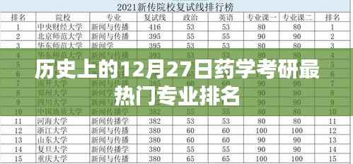 藥學考研熱門專業(yè)排名，歷年12月27日回顧分析