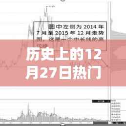 電器廠家排名，歷史上的熱門爆款12月27日榜單