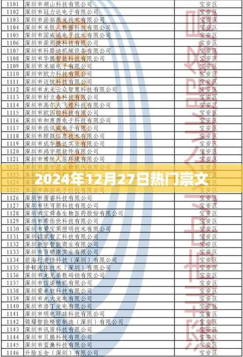 崇文熱點資訊，2024年12月27日熱門事件聚焦