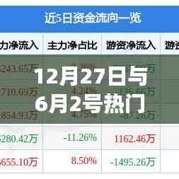年終與半年度熱門股票推薦，12月27日與6月2日精選股推薦