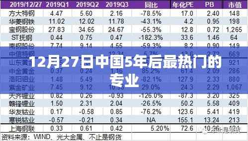 中國未來五年熱門專業(yè)展望，2023年趨勢(shì)分析