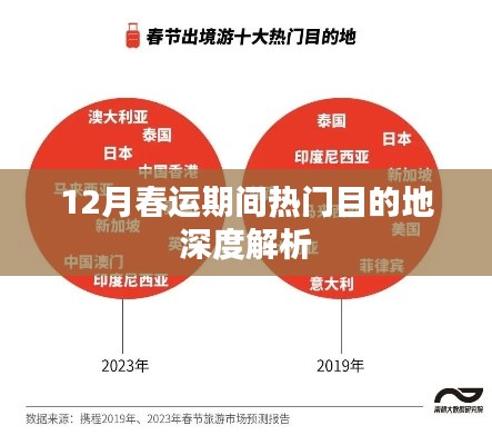 春運期間熱門目的地深度剖析