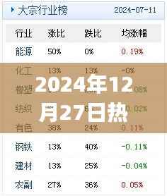 最新流行趨勢，2024年12月27日熱門流行bj推薦