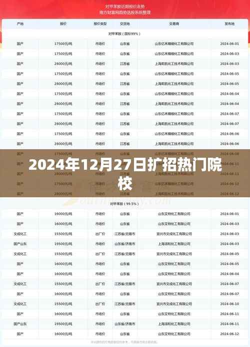 熱門院校擴(kuò)招動(dòng)態(tài)，關(guān)注2024年入學(xué)新機(jī)遇