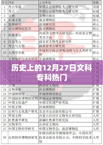 歷史上的12月27日文科?？聘庞[