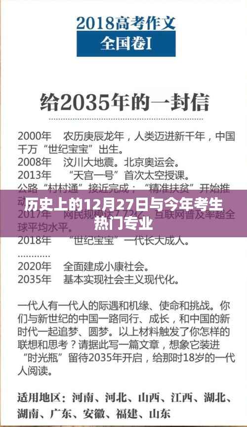 歷史上的12月27日與當(dāng)前考生熱門專業(yè)選擇概覽