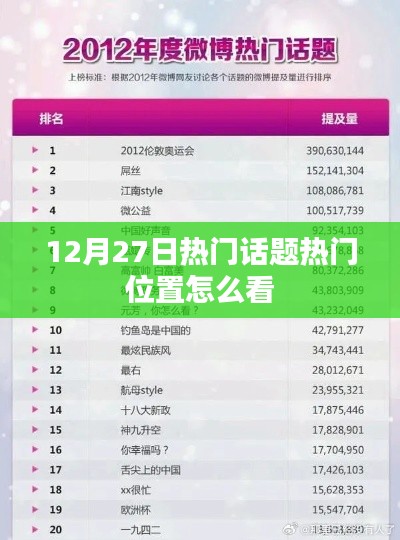 12月27日熱門話題解讀，如何把握熱門位置？