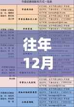 往年12月27日熱門工作概覽