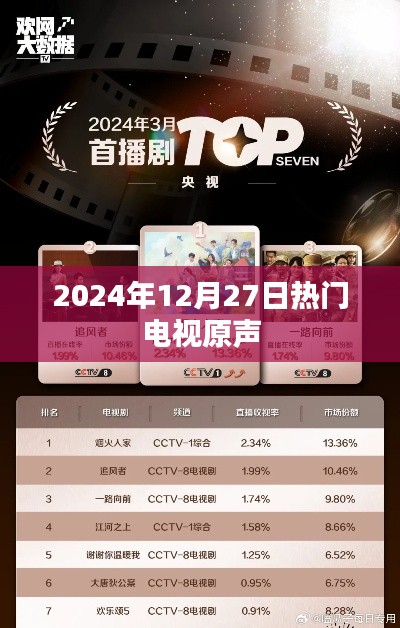2024年12月27日熱門劇集原聲大放送