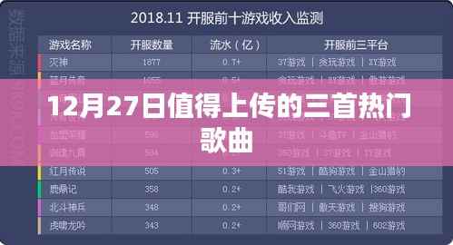 推薦上傳，三首熱門(mén)歌曲回顧，不容錯(cuò)過(guò)！