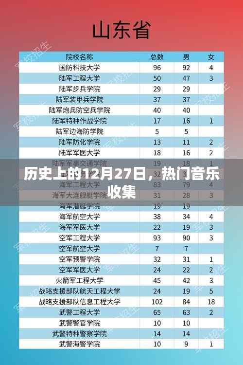 歷史上的熱門(mén)音樂(lè)收藏日，12月27日回顧