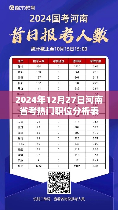 河南省考熱門職位分析表，洞悉未來趨勢