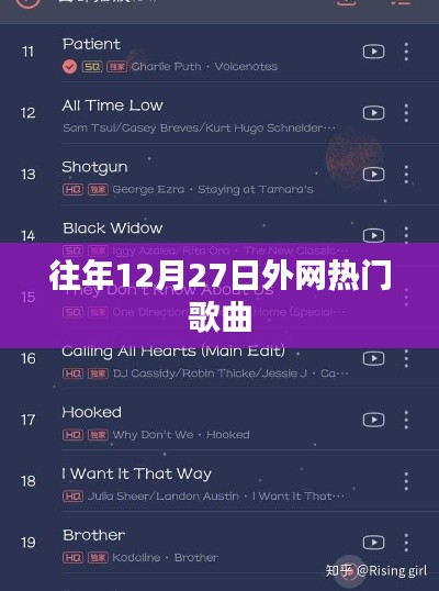 往年年末外網(wǎng)熱門歌曲盤點(diǎn)