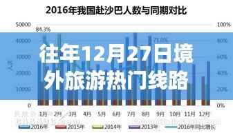 境外旅游熱門線路推薦，歷年12月27日精選行程