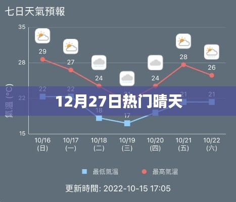 12月27日熱門晴天，天氣預(yù)報(bào)與氣象分析