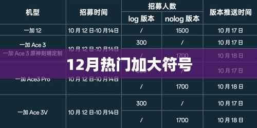 12月熱門大事件盤點(diǎn)！
