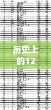 歷史上的法學文史專業(yè)排名，熱門專業(yè)排名解析