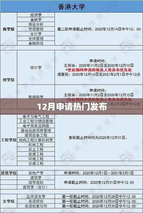 年終熱門發(fā)布來襲