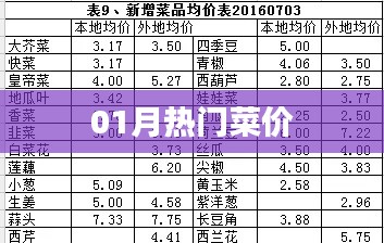 最新熱門菜價(jià)行情分析