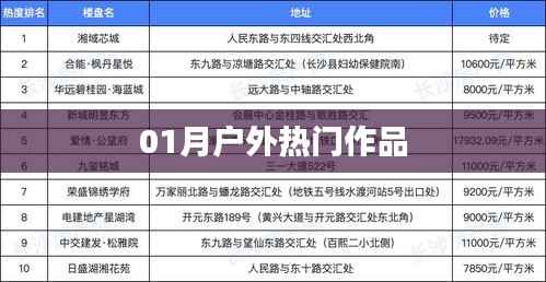 戶外熱門作品盤點(diǎn)，一月精選集