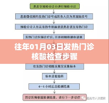 往年元旦后發(fā)熱門診核酸檢查步驟詳解