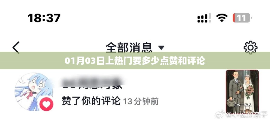 熱門上榜所需點贊與評論數(shù)量，1月3日數(shù)據(jù)分析