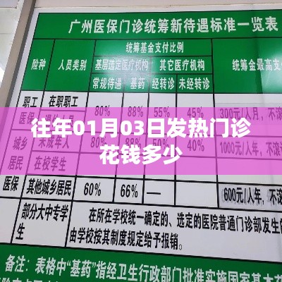 關(guān)于發(fā)熱門診歷年費用參考，了解往年一月份就診費用