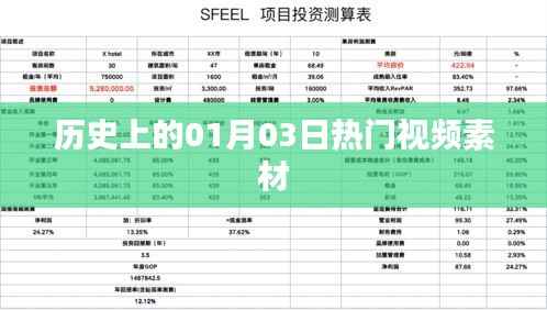 歷史上的熱門視頻素材盤點(diǎn)，一月三日回顧