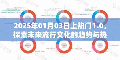 探索未來(lái)流行文化趨勢(shì)與熱點(diǎn)，2025年熱門(mén)展望