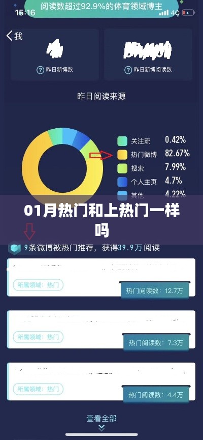 關(guān)于熱門與上熱門的差異解析