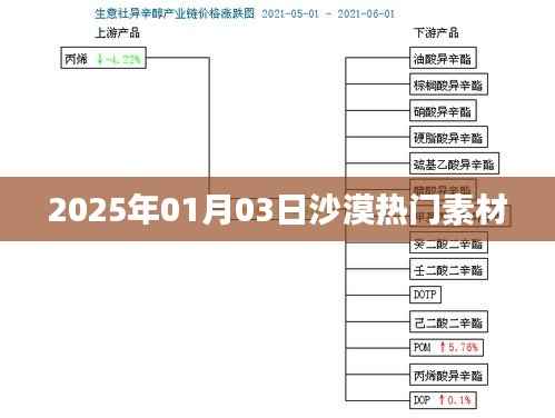 沙漠熱門素材揭秘，探尋未知秘境，揭秘自然奇觀