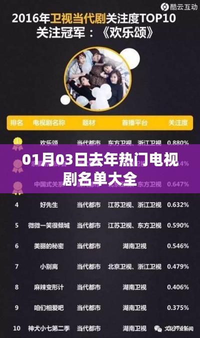 去年熱門電視劇榜單（附詳細(xì)名單）