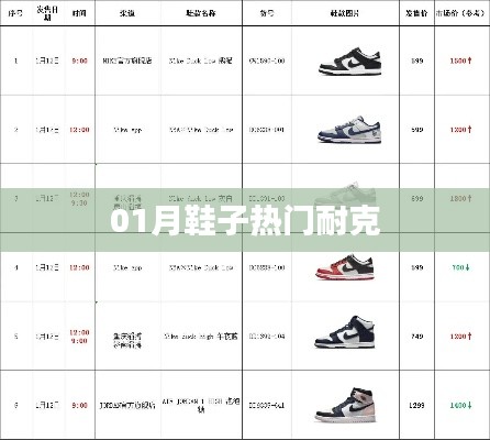 耐克一月熱門鞋款盤點(diǎn)