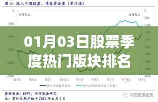 股票季度熱門版塊排名（最新更新）
