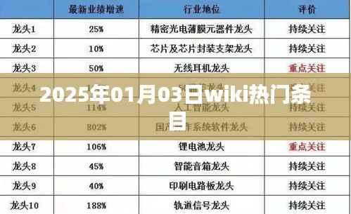 2025年熱門Wiki條目，揭秘歷史與未來交匯點(diǎn)