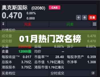 熱門改名榜榜單揭曉，一月新風(fēng)尚之選